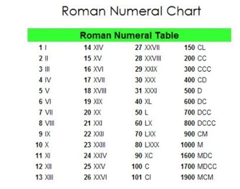 lv roman numeral|lv roman numeral translation.